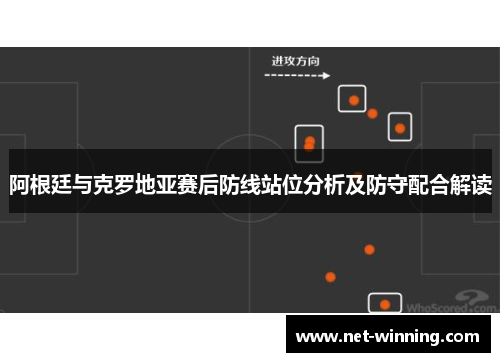 阿根廷与克罗地亚赛后防线站位分析及防守配合解读 阿根廷与克罗地亚赛后防线站位分析及防守配合解读