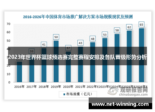 2023年世界杯篮球预选赛完整赛程安排及各队晋级形势分析 2023年世界杯篮球预选赛完整赛程安排及各队晋级形势分析