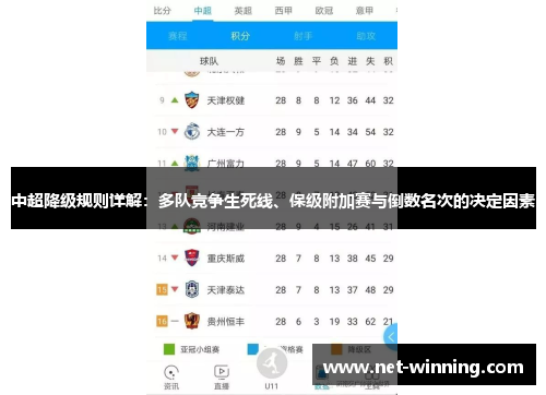 中超降级规则详解:多队竞争生死线、保级附加赛与倒数名次的决定因素 中超降级规则详解:多队竞争生死线、保级附加赛与倒数名次的决定因素