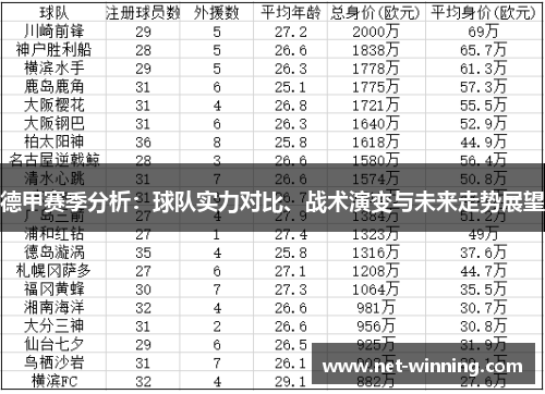 德甲赛季分析:球队实力对比、战术演变与未来走势展望 德甲赛季分析:球队实力对比、战术演变与未来走势展望