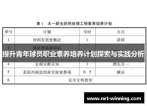 提升青年球员职业素养培养计划探索与实践分析