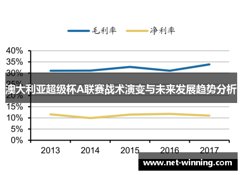 澳大利亚超级杯A联赛战术演变与未来发展趋势分析 澳大利亚超级杯A联赛战术演变与未来发展趋势分析