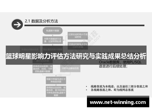 篮球明星影响力评估方法研究与实践成果总结分析 篮球明星影响力评估方法研究与实践成果总结分析