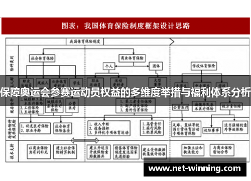 保障奥运会参赛运动员权益的多维度举措与福利体系分析 保障奥运会参赛运动员权益的多维度举措与福利体系分析