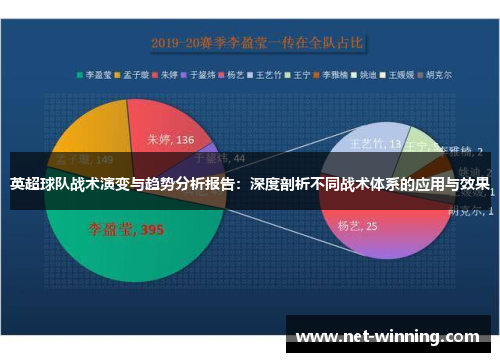 英超球队战术演变与趋势分析报告:深度剖析不同战术体系的应用与效果 英超球队战术演变与趋势分析报告:深度剖析不同战术体系的应用与效果