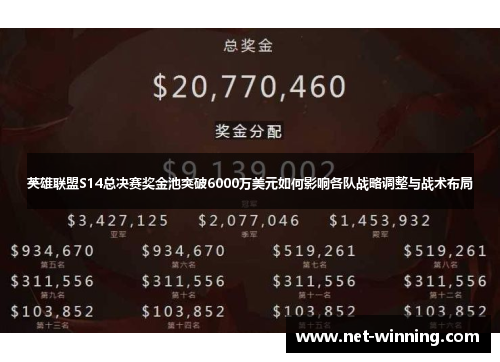 英雄联盟S14总决赛奖金池突破6000万美元如何影响各队战略调整与战术布局 英雄联盟S14总决赛奖金池突破6000万美元如何影响各队战略调整与战术布局