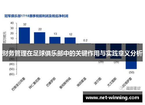 财务管理在足球俱乐部中的关键作用与实践意义分析