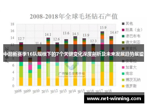 中超新赛季16队规模下的7个关键变化深度剖析及未来发展趋势展望