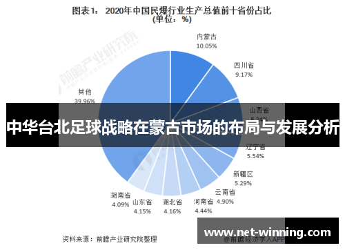 中华台北足球战略在蒙古市场的布局与发展分析 中华台北足球战略在蒙古市场的布局与发展分析