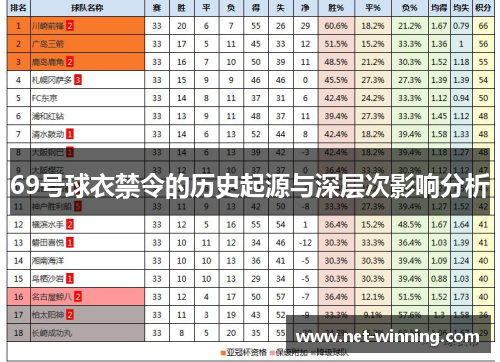 69号球衣禁令的历史起源与深层次影响分析