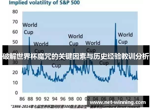 破解世界杯魔咒的关键因素与历史经验教训分析