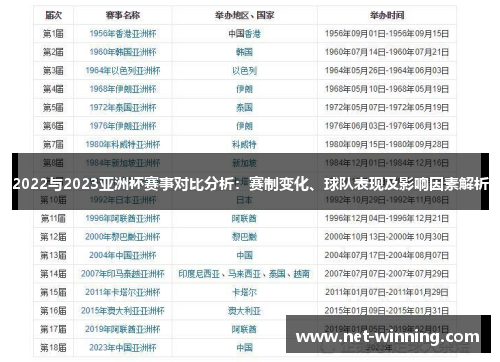 2022与2023亚洲杯赛事对比分析:赛制变化、球队表现及影响因素解析 2022与2023亚洲杯赛事对比分析:赛制变化、球队表现及影响因素解析