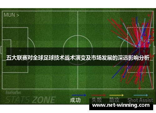 五大联赛对全球足球技术战术演变及市场发展的深远影响分析