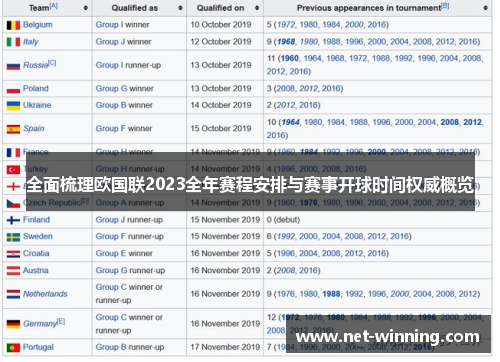 全面梳理欧国联2023全年赛程安排与赛事开球时间权威概览