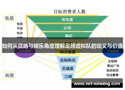 如何从战略与娱乐角度理解足球虚拟队的定义与价值