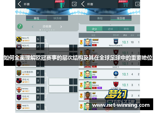 如何全面理解欧冠赛事的层次结构及其在全球足球中的重要地位