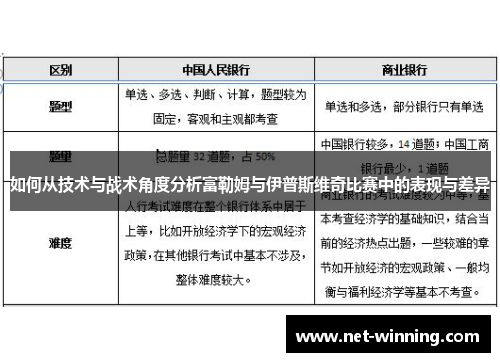 如何从技术与战术角度分析富勒姆与伊普斯维奇比赛中的表现与差异 如何从技术与战术角度分析富勒姆与伊普斯维奇比赛中的表现与差异