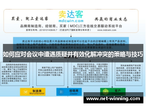 如何应对会议中遭遇质疑并有效化解冲突的策略与技巧