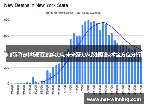 如何评估中场新星的实力与未来潜力从数据到技术全方位分析