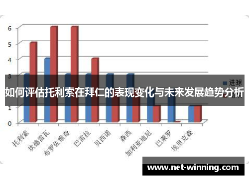 如何评估托利索在拜仁的表现变化与未来发展趋势分析