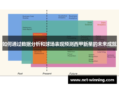 如何通过数据分析和球场表现预测西甲新星的未来成就 如何通过数据分析和球场表现预测西甲新星的未来成就