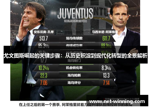 尤文图斯崛起的关键步骤：从历史积淀到现代化转型的全景解析