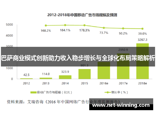 巴萨商业模式创新助力收入稳步增长与全球化布局策略解析