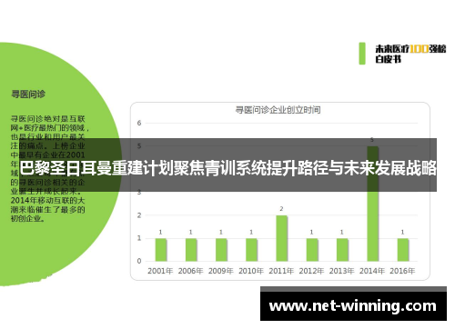 巴黎圣日耳曼重建计划聚焦青训系统提升路径与未来发展战略 巴黎圣日耳曼重建计划聚焦青训系统提升路径与未来发展战略