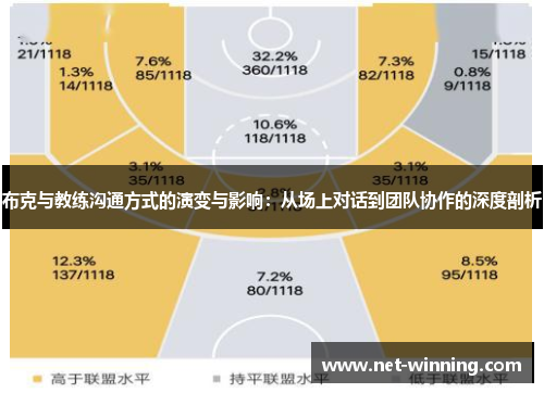 布克与教练沟通方式的演变与影响：从场上对话到团队协作的深度剖析