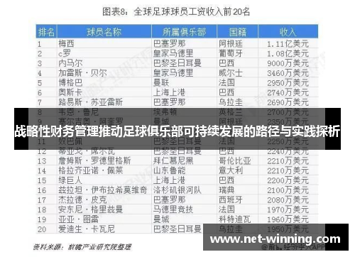 战略性财务管理推动足球俱乐部可持续发展的路径与实践探析