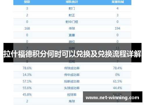 拉什福德积分何时可以兑换及兑换流程详解 拉什福德积分何时可以兑换及兑换流程详解