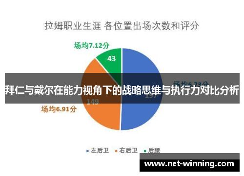 拜仁与戴尔在能力视角下的战略思维与执行力对比分析 拜仁与戴尔在能力视角下的战略思维与执行力对比分析